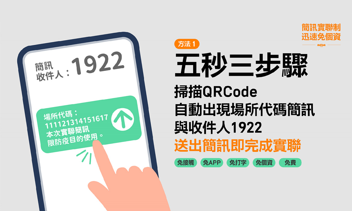 運用科技防疫 全國通用的「簡訊實聯制」上路！免費、快速又安全，操作方法與申請方式整理