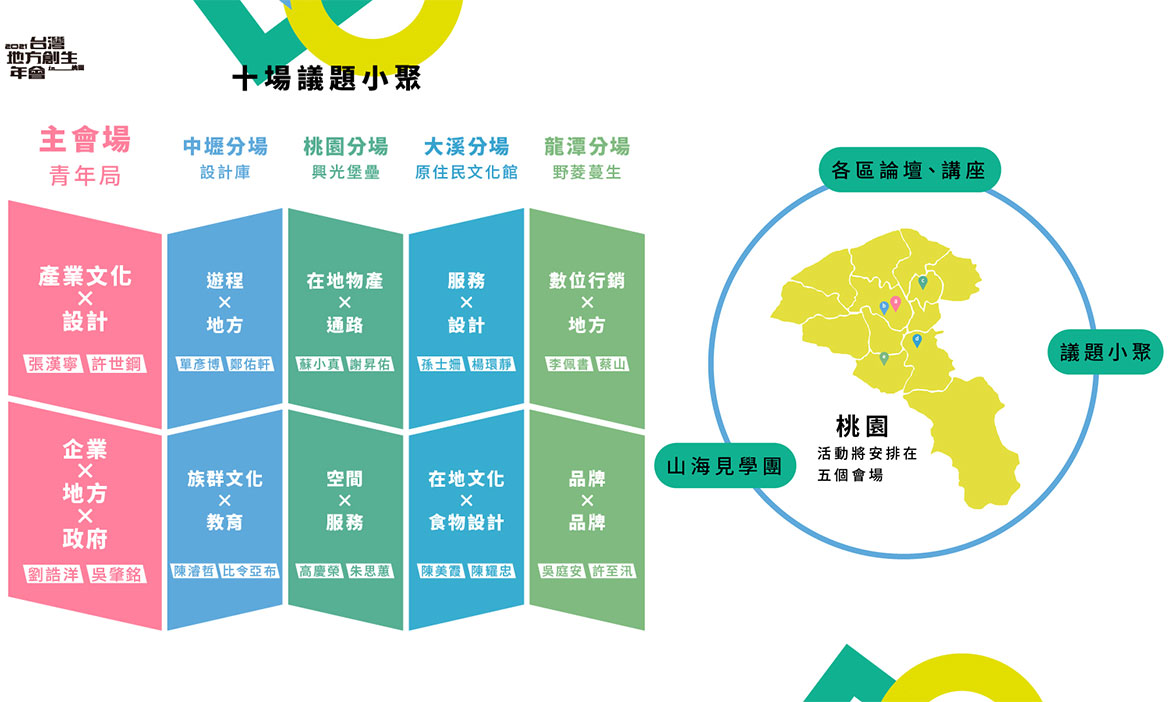 2021台灣地方創生年會在桃園  地域最前線十大議題小聚，山海見學團開箱桃園五感體驗