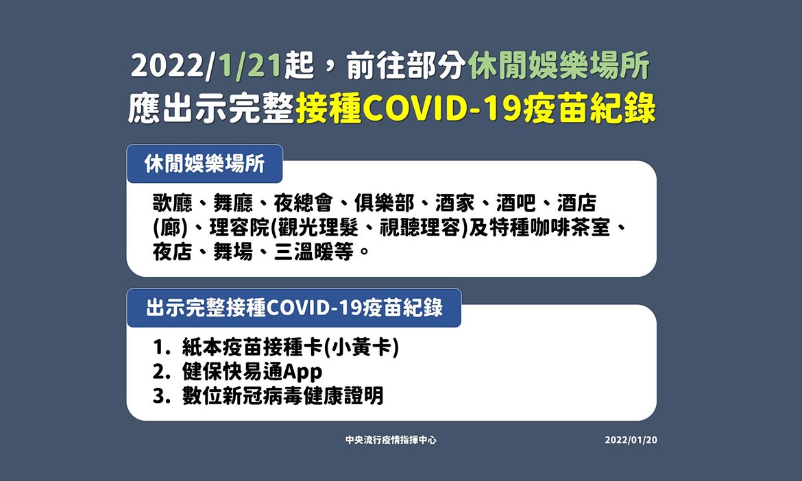 數位新冠病毒健康證明申請懶人包，申請資格、步驟、注意事項、哪些場域需使用？