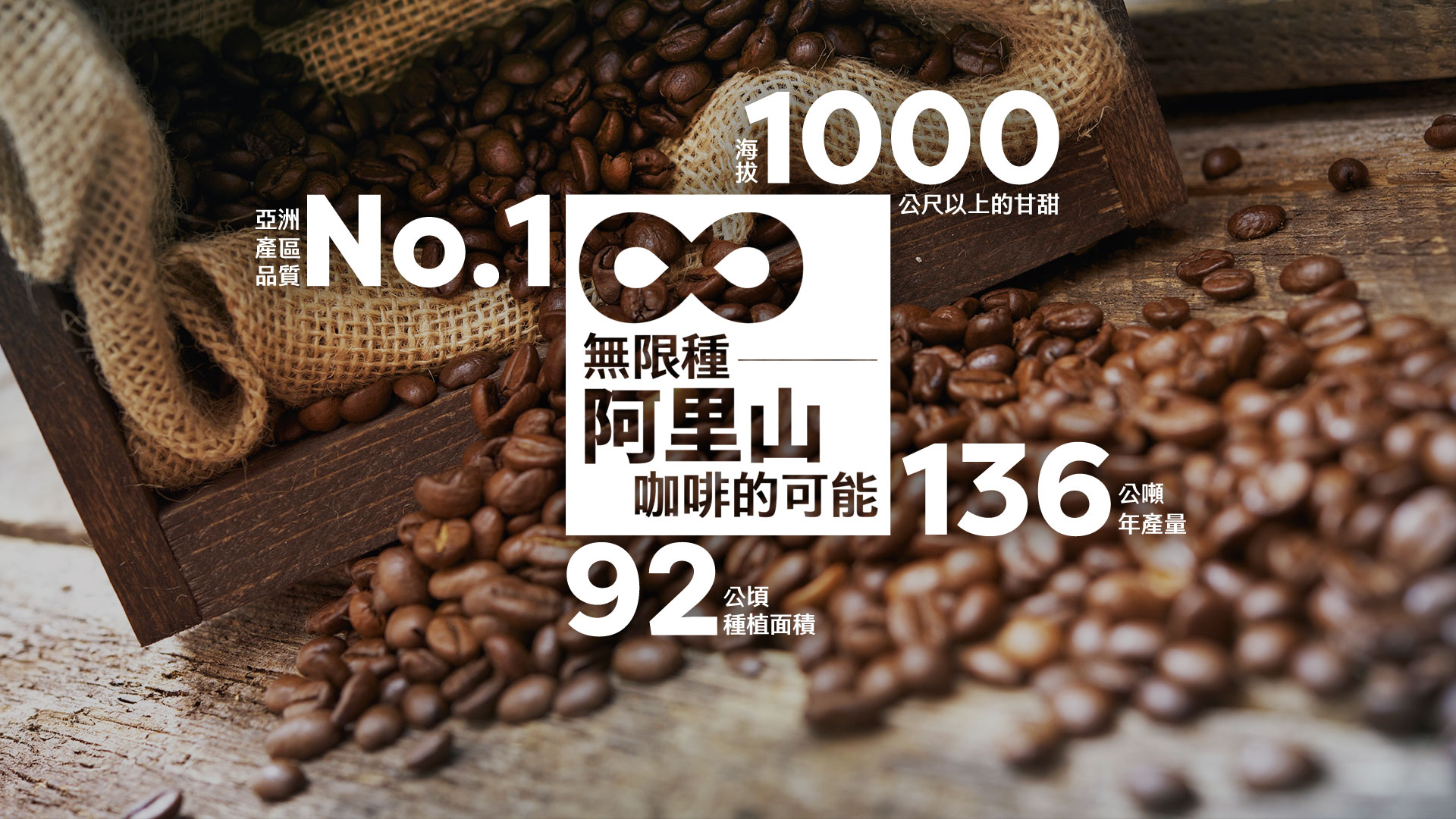 阿里山甜！國際咖啡舞台的新星
