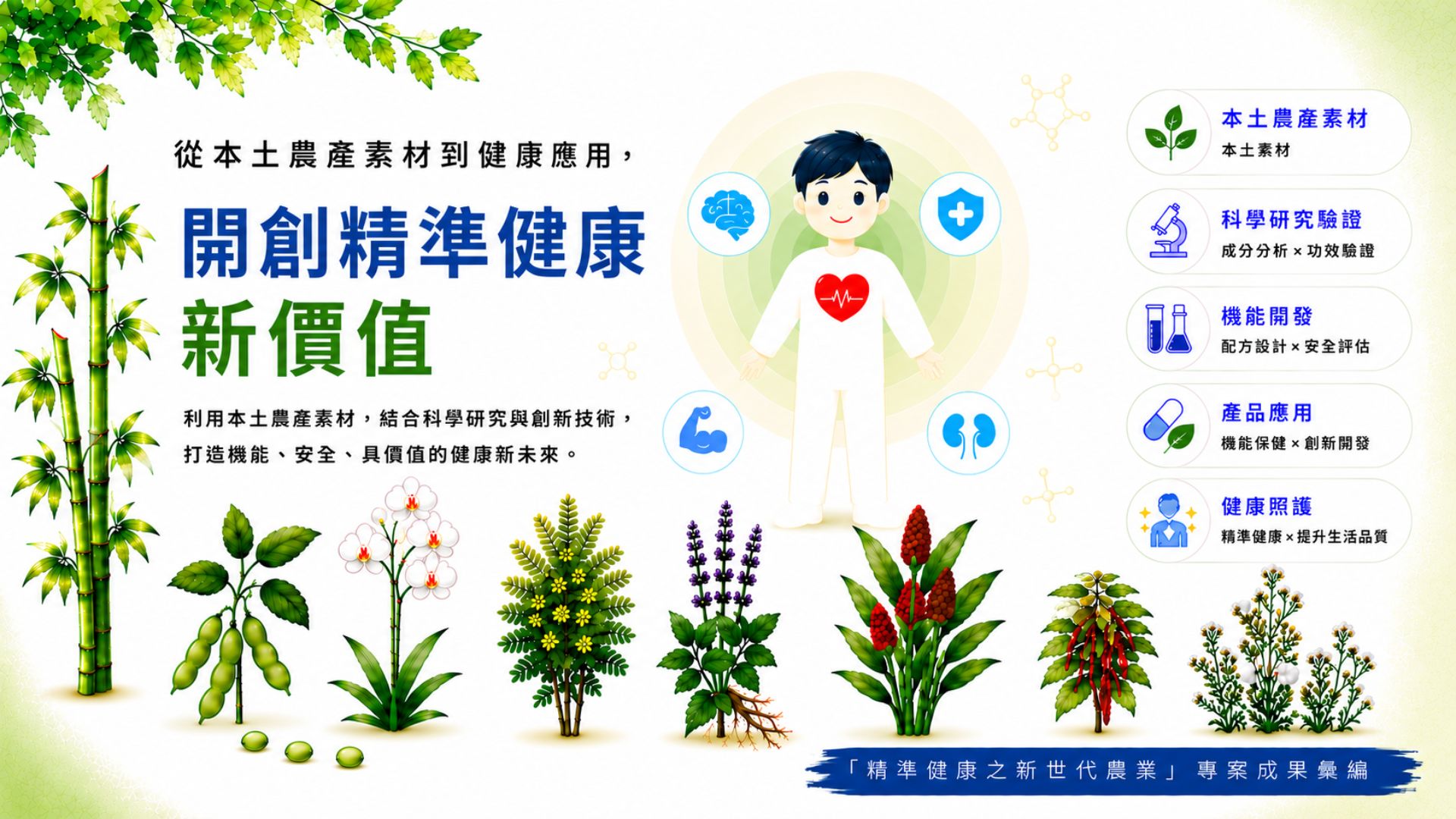 精準健康之新世代農業